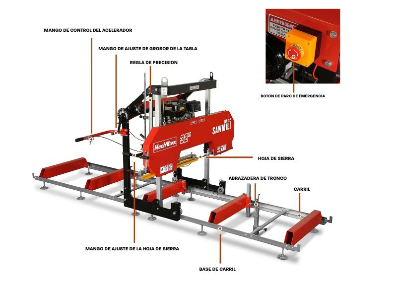 Aserradero portatil de 32" con motor a gasolina de 15 hp 420 CC MechMaxx SM32