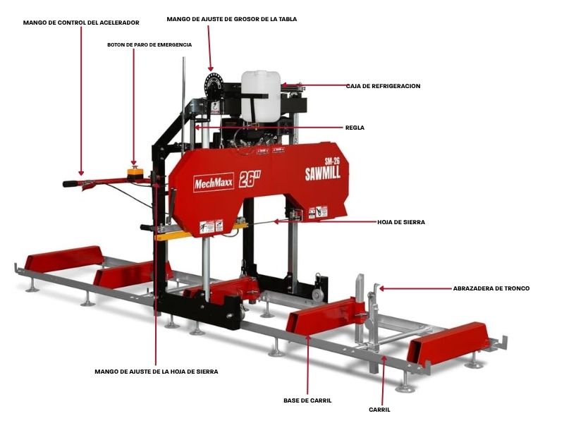 Aserradero portatil de 26" con motor a gasolina de 15 hp 420 CC MechMaxx SM26