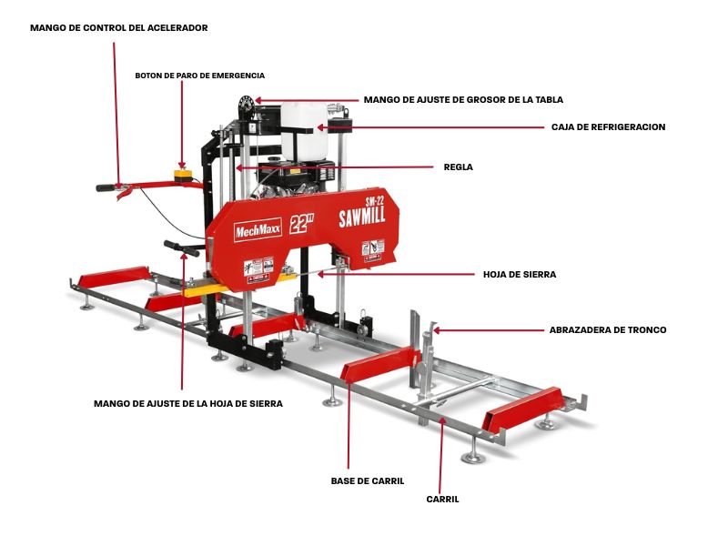 Aserradero portatil de 22" con motor a gasolina de 9 hp 270 cc MechMaxx SM22