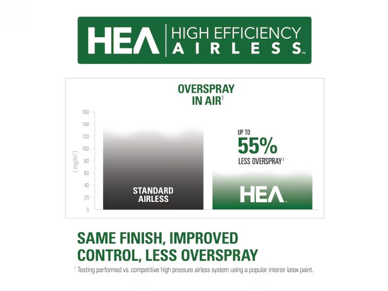 Máquina para pintar pulverizadora de pintura airless Titan Control Max 1700 0580009