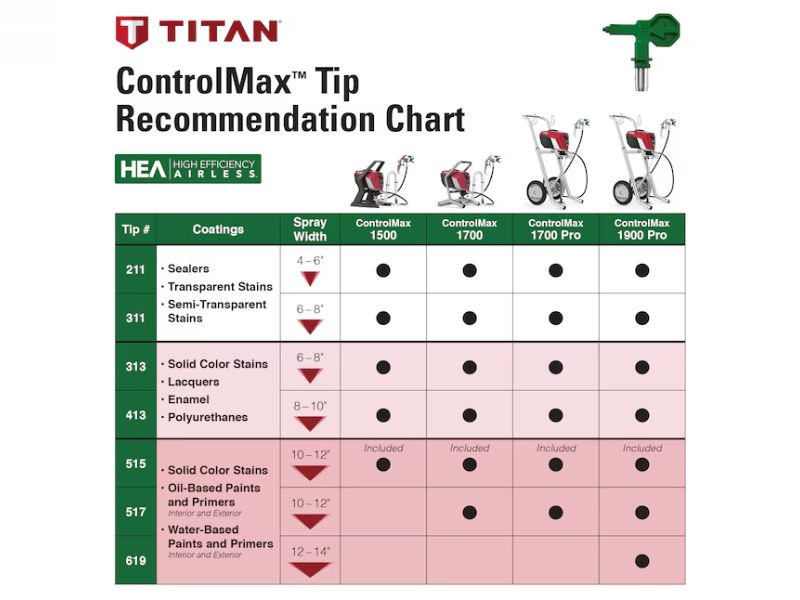 Máquina para pintar pulverizadora de pintura airless Titan Control Max 1700 0580009