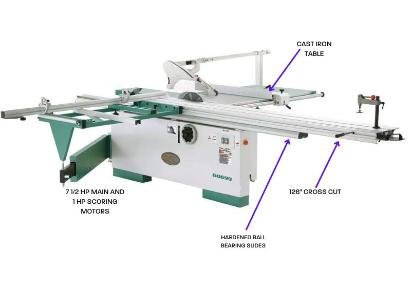 Sierra de mesa escuadradora deslizante con incisor de 12" y 7-1/2 HP trifásica Grizzly G0699