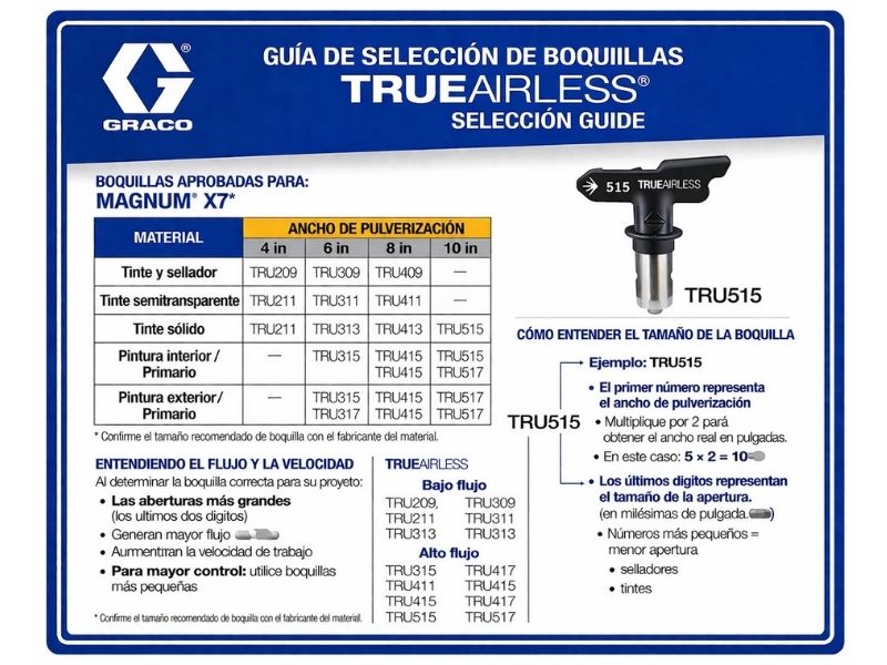 Maquina para pintar pulverizadora de pintura airless Graco X5 mas boquillas 311 y 517