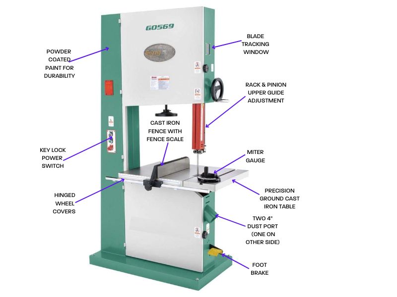 Sierra de cinta industrial para madera de 24" y 7-1/2 HP trifásica Grizzly G0569