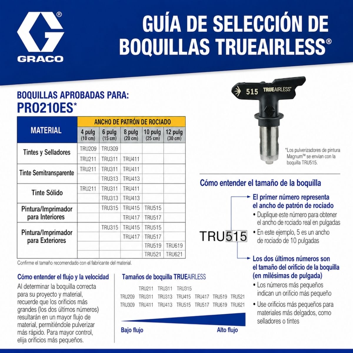 Maquina pulverizadora de pintura airless Graco Magnum PRO210ES