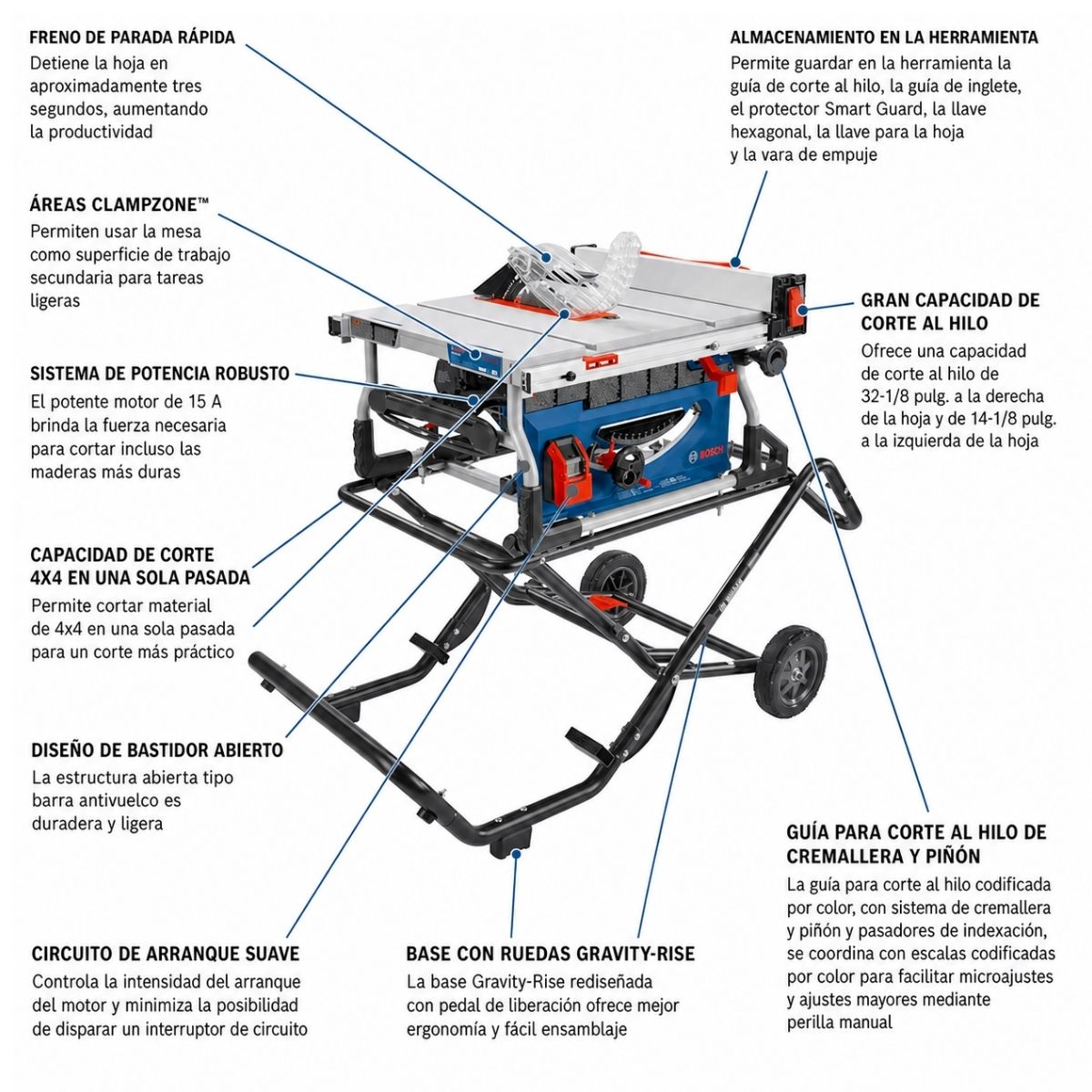 Sierra de mesa portatil de 10" con soporte con ruedas Bosch GTS15-10