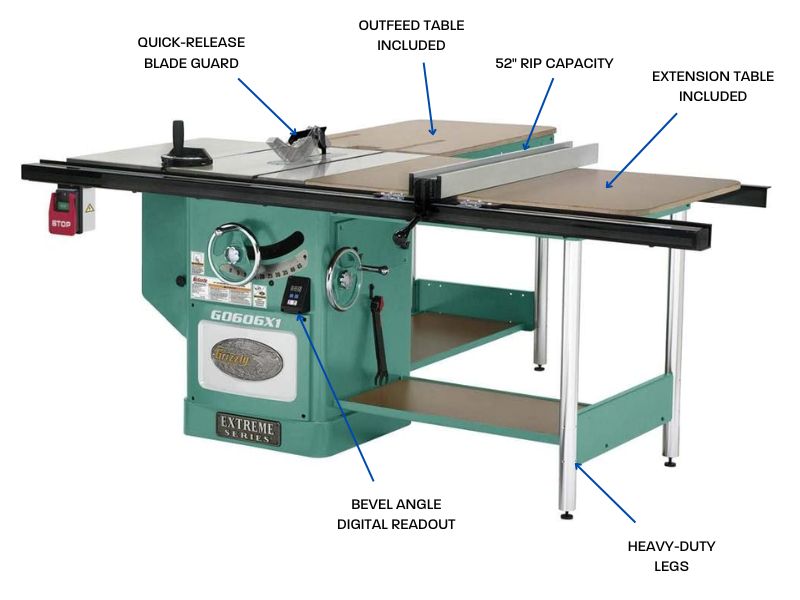 Sierra de mesa de servicio pesado de 12" y 7-1/2 HP trifásica Serie Extreme Grizzly G0606X1