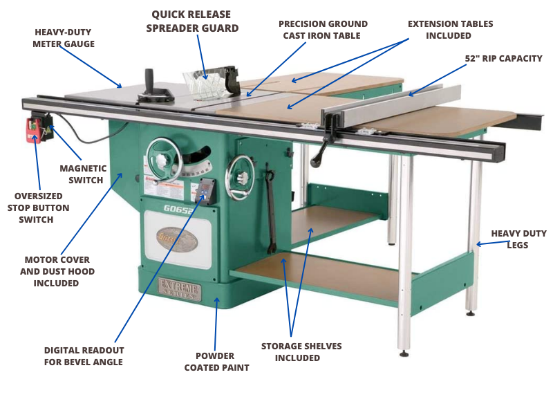 Mesa de hierro fundido con rectificado de precisión muñones de hierro fundido Ranuras en T de 3/8 x 3/4 y calibre de inglete Correa de transmisión serpentina Poly-V Gabinete de acero con cubierta de motor con bisagras Mesas extensibles derecha y trasera Interruptor magnético con protección de sobrecarga térmica y candado de bloqueo