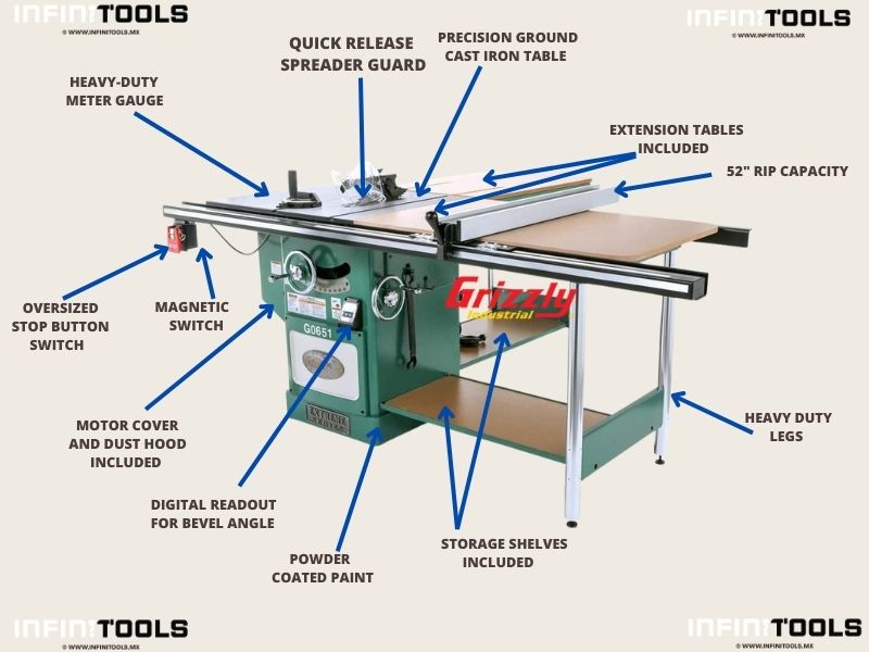 Las caras de la guía de aluminio y los indicadores de escala se leen en ambos lados de la guía, lo que permite un fácil uso de la guía en cualquier lado de la hoja.  Utilice la protección de plástico transparente con separador de acero o la cuchilla divisoria intercambiable para ayudar a evitar atascos y contragolpes.  Un interruptor magnético bloqueable montado en riel con protección de sobrecarga térmica proporciona características de seguridad adicionales.  